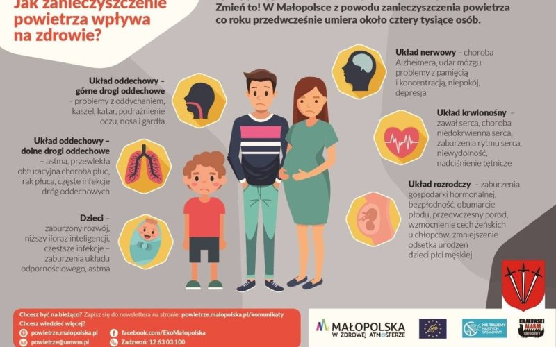 Chrońmy siebie i bliskich - wspólnie dbajmy o powietrze!