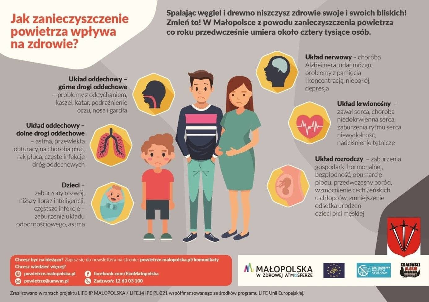 Chrońmy siebie i bliskich - wspólnie dbajmy o powietrze!