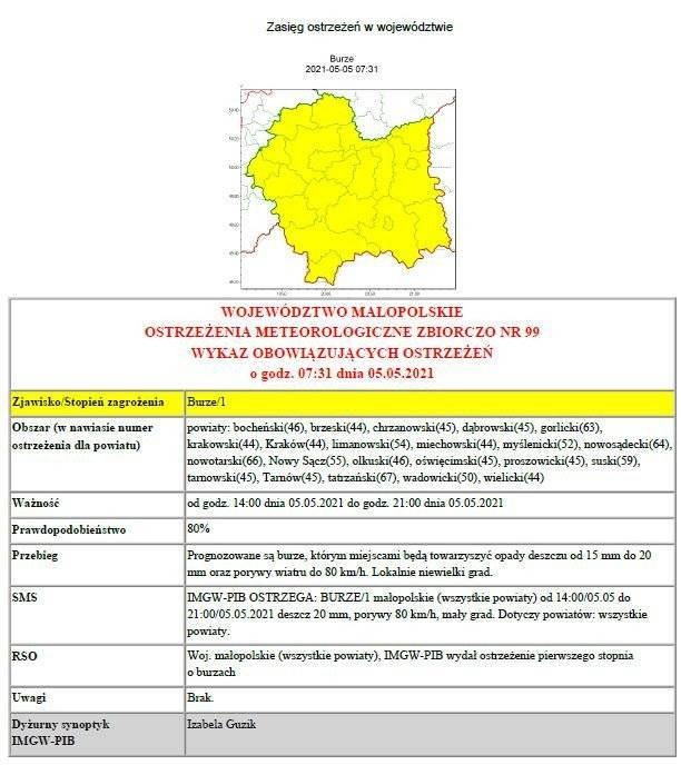Ostrzeżenie meteorologiczne: burze/1