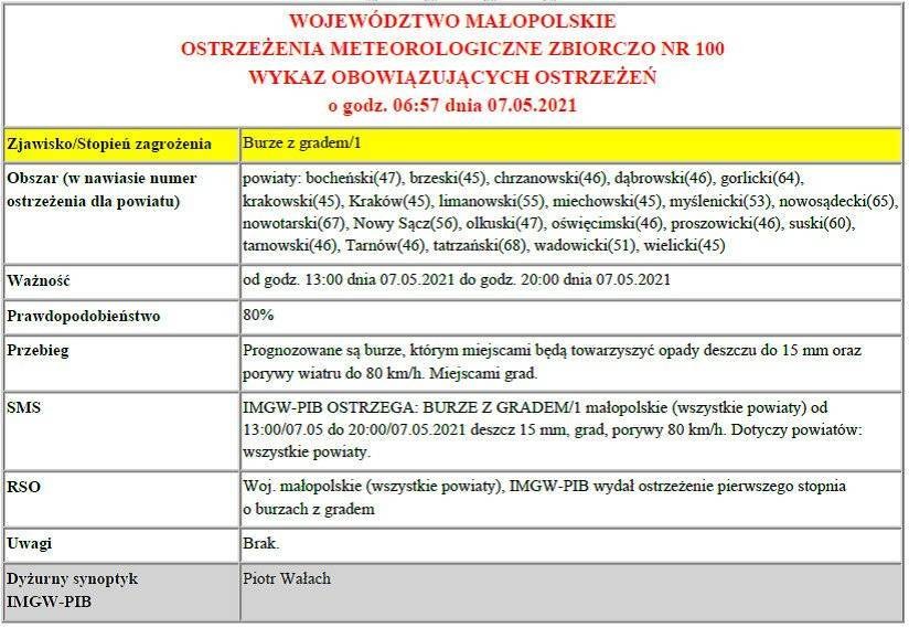 Ostrzeżenie meteorologiczne pierwszego stopnia - Burze z gradem
