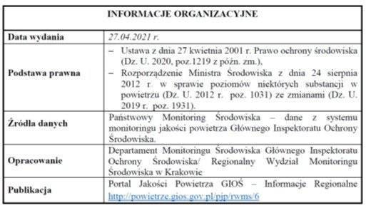 Powiadomienie o ryzyku wystąpienia przekroczenia poziomu docelowego substancji w powietrzu.