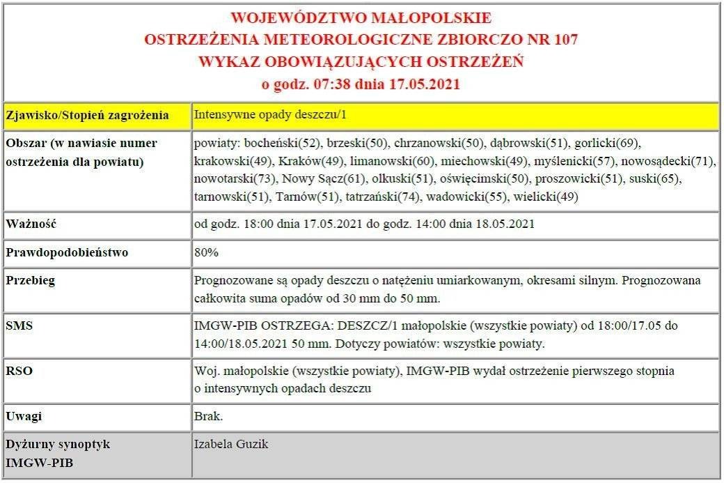 Ostrzeżenie meteorologiczne pierwszego stopnia o intensywnych opadach deszczu