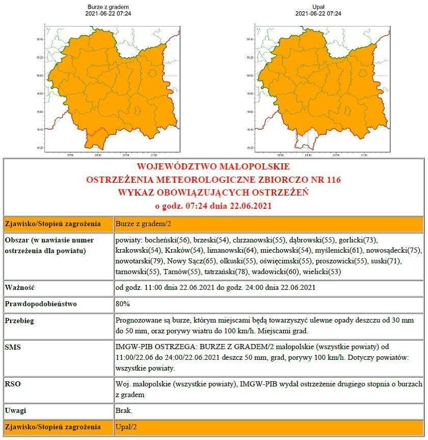 Ostrzeżenie Meteorologiczne - BURZE Z GRADEM/2, UPAŁ/2