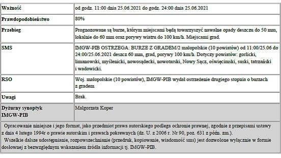 Ostrzeżenie Meteorologiczne - Burze z gradem/2