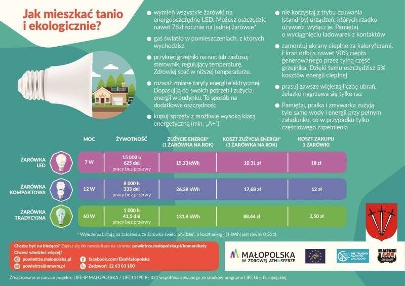 Wspólnie dbajmy o nasze powietrze i klimat