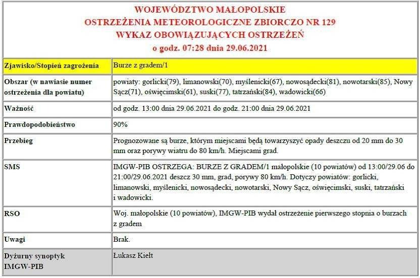 Ostrzeżenie meteorologiczne pierwszego stopnia o burzach z gradem