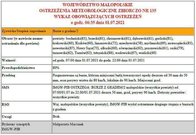 Ostrzeżenie Meteorologiczne - Burze z gradem/2