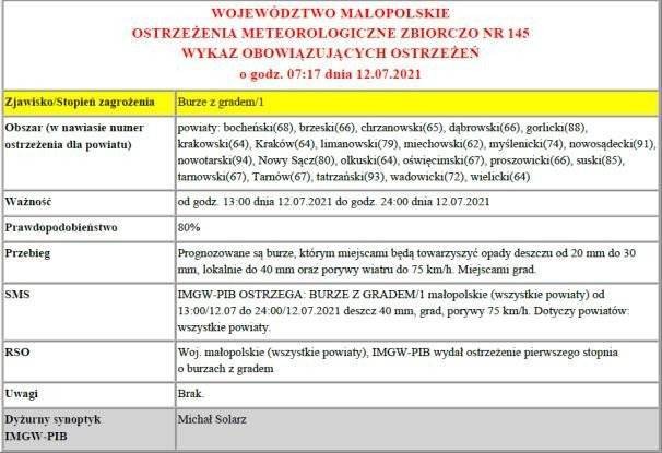 Ostrzeżenie Meteorologiczne: BURZE Z GRADEM/1