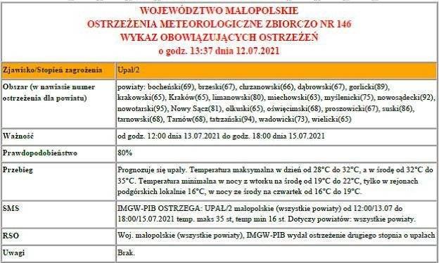 Ostrzeżenie meteorologiczne drugiego stopnia o upałach