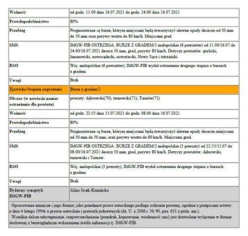Ostrzeżenie meteorologiczne zbiorcze nr 158 pierwszego stopnia o burzach z gradem.