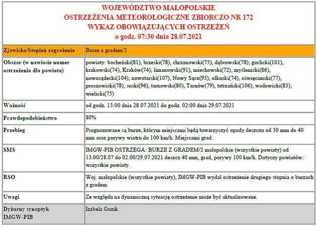 Ostrzeżenie meteorologiczne: Burze z gradem/2