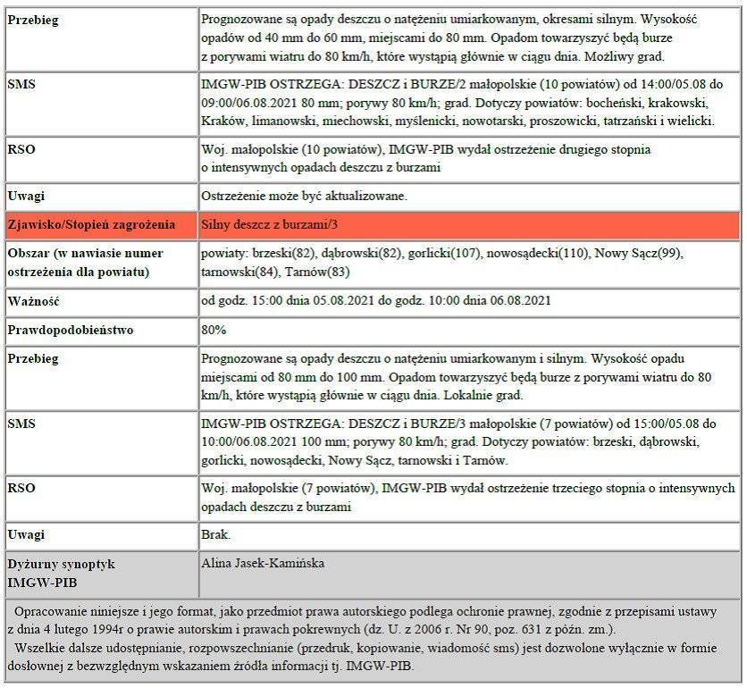 Ostrzeżenie meteorologiczne: Intensywne opady deszczu/2
