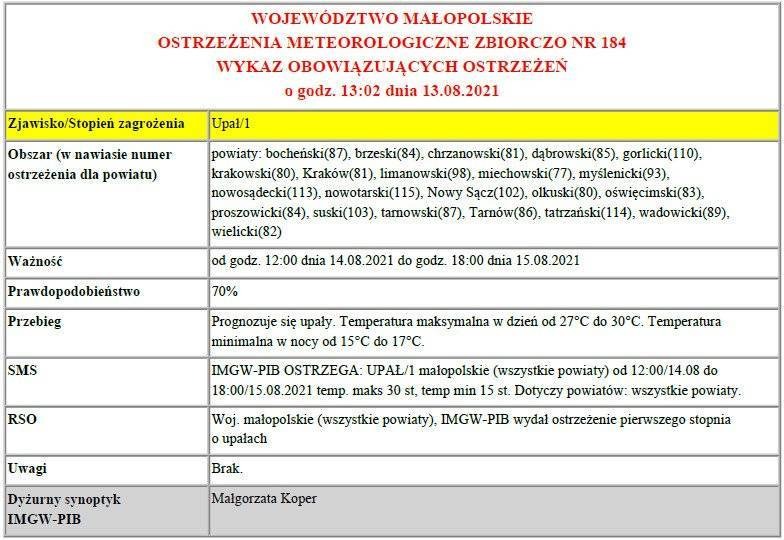 Ostrzeżenie Meteorologiczne: Upał/1