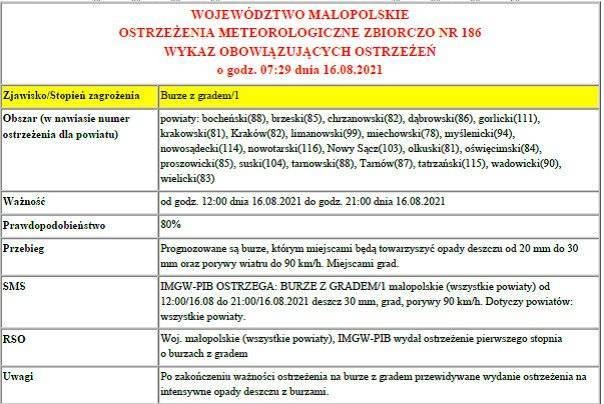 Ostrzeżenie Meteorologiczne - Burze z gradem/1