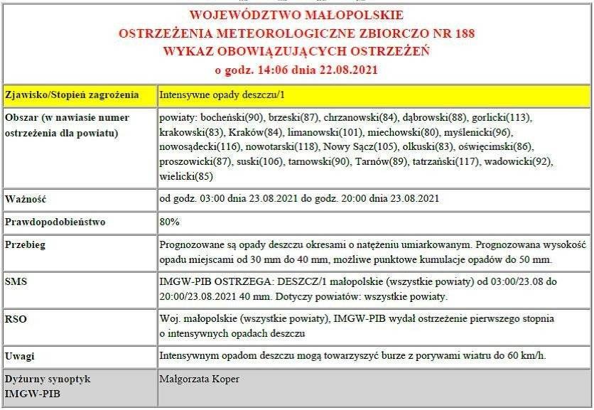 Ostrzeżenie Meteorologiczne - Intensywne opady deszczu/1