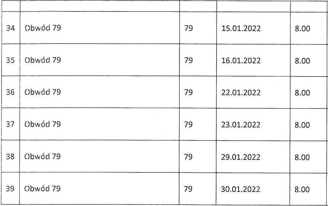 Plan polowań zbiorowych - Koło Łowieckie "KRUK" w Zatorze oraz Koło Łowieckie "Diana" w Chrzanowie