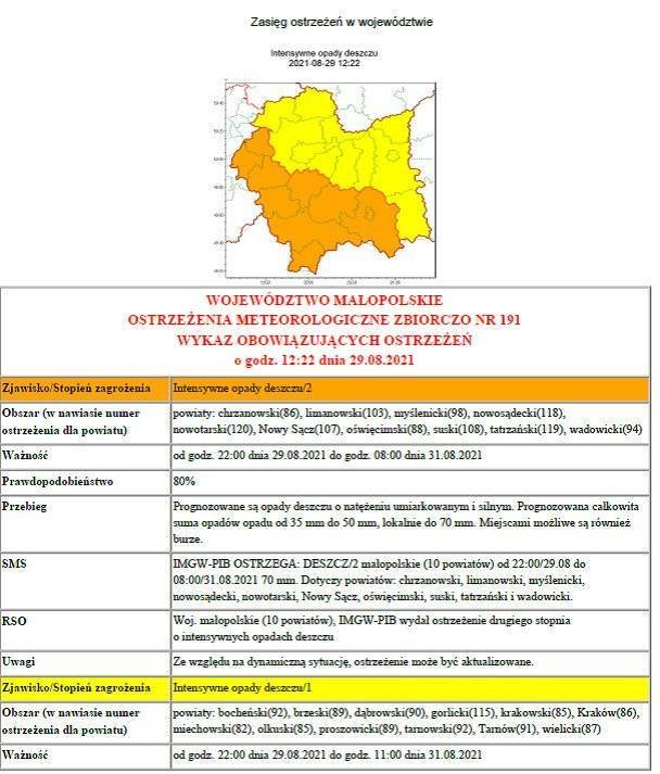 Ostrzeżenie meteorologiczne - Intensywne opady deszczu/2