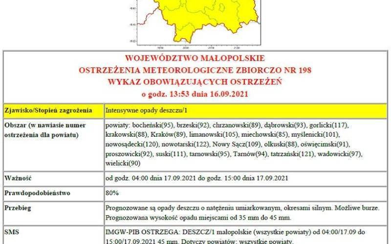Ostrzeżenie meteorologiczne - Intensywne opady deszczu/1