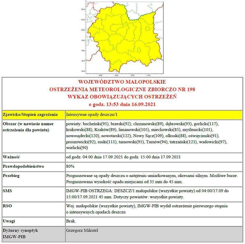 Ostrzeżenie meteorologiczne - Intensywne opady deszczu/1