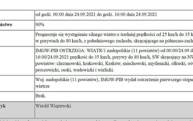 Ostrzeżenie meteorologiczne - Silny wiatr/1