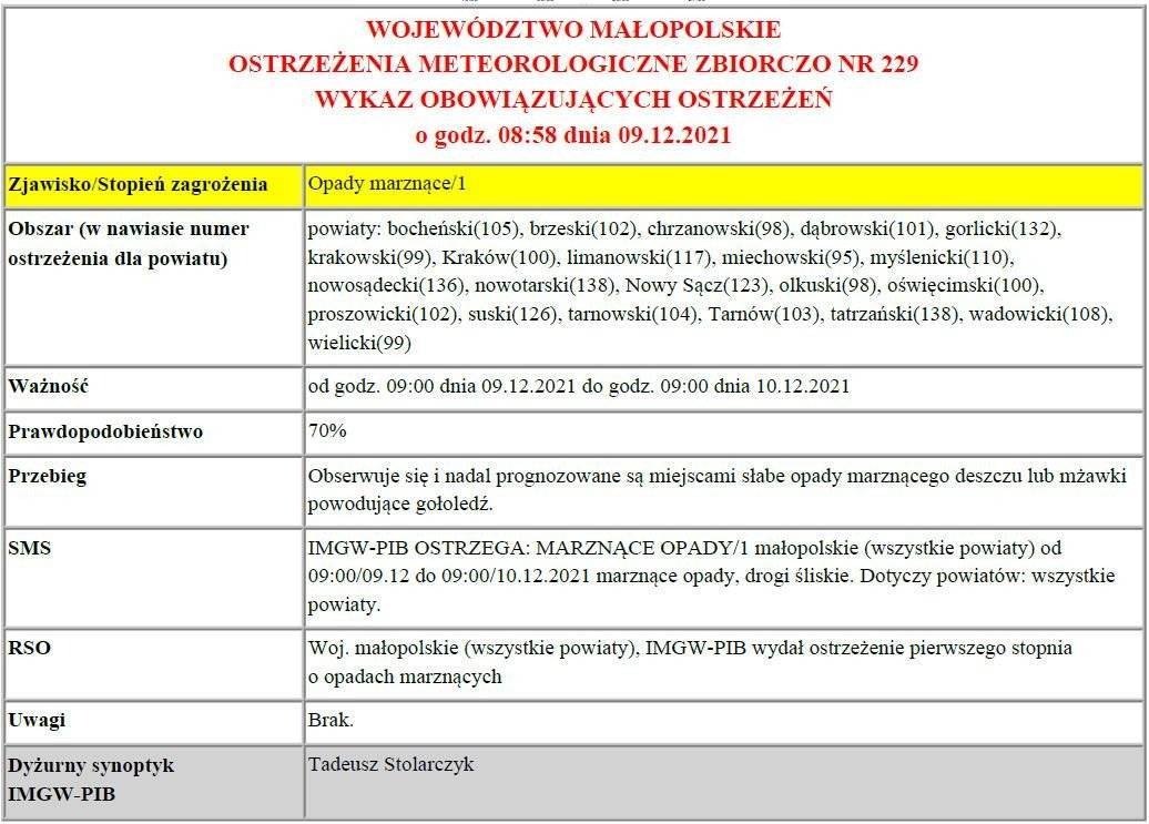 Ostrzeżenie meteorologiczne pierwszego stopnia