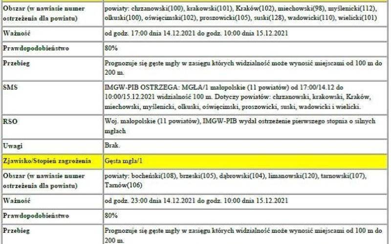 UWAGA !!!! Ostrzeżenie meteorologiczne - Gęsta mgła/1
