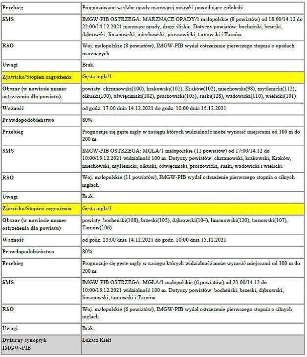 UWAGA !!!! Ostrzeżenie meteorologiczne - Gęsta mgła/1