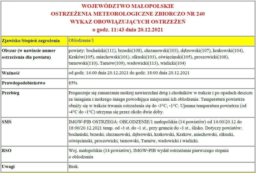 Ostrzeżenie meteorologiczne: Oblodzenie/1