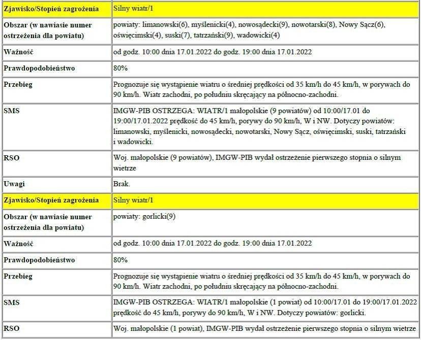 Ostrzeżenie meteorologiczne pierwszego stopnia o silnym wietrze