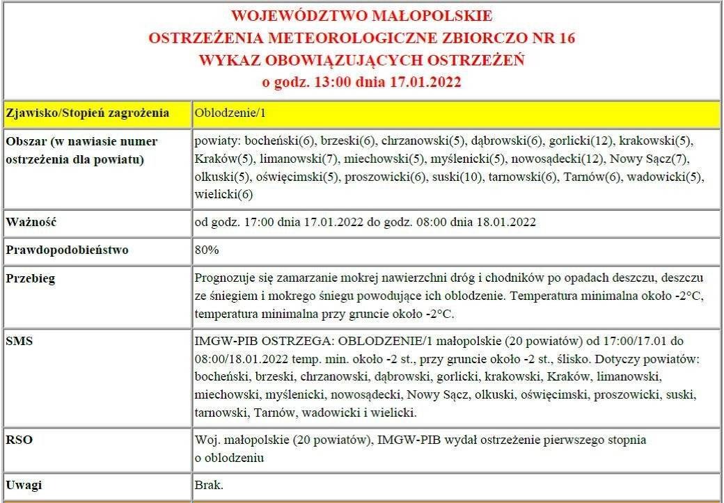 Ostrzeżenie meteorologiczne: Oblodzenie/1