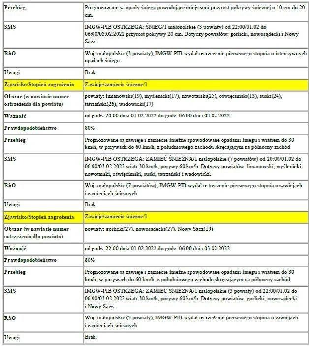 Ostrzeżenie Intensywne opady śniegu/2