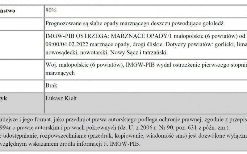 Ostrzeżenie Meteorologiczne-Opady marznące/1