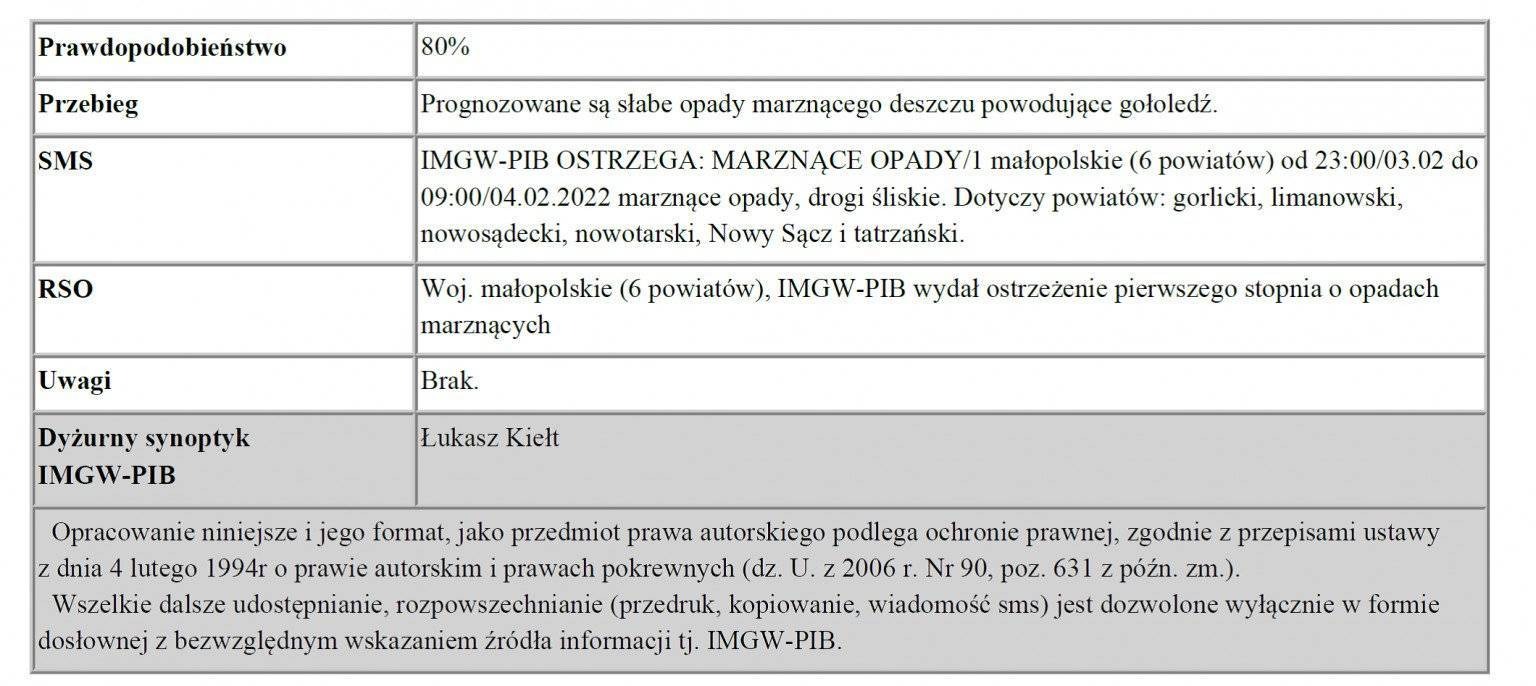 Ostrzeżenie Meteorologiczne-Opady marznące/1