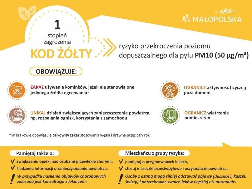 Ostrzeżenie pierwszego stopnia o zanieczyszczeniu powietrza pyłem zawieszonym PM10
