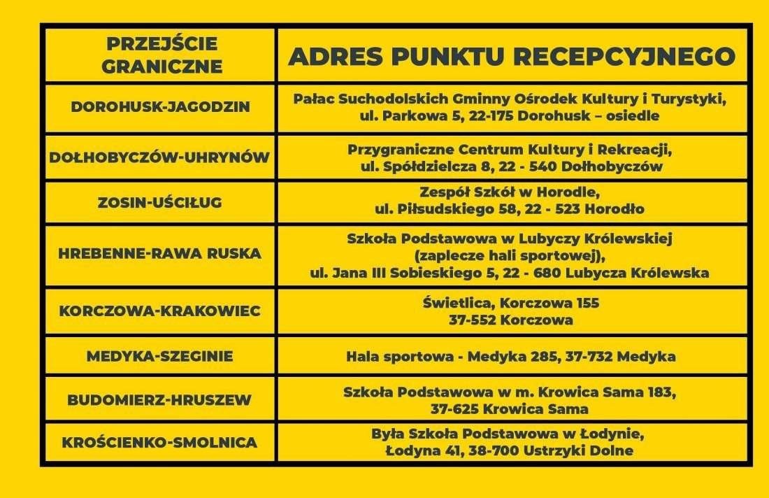 Infolinia dla obywateli Ukrainy potrzebujących pomocy