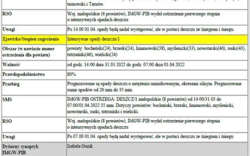Ostrzeżenie meteorologiczne: Opady śniegu/1- powiat oświęcimski