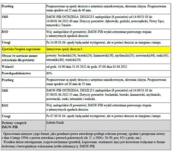 Ostrzeżenie meteorologiczne: Opady śniegu/1- powiat oświęcimski