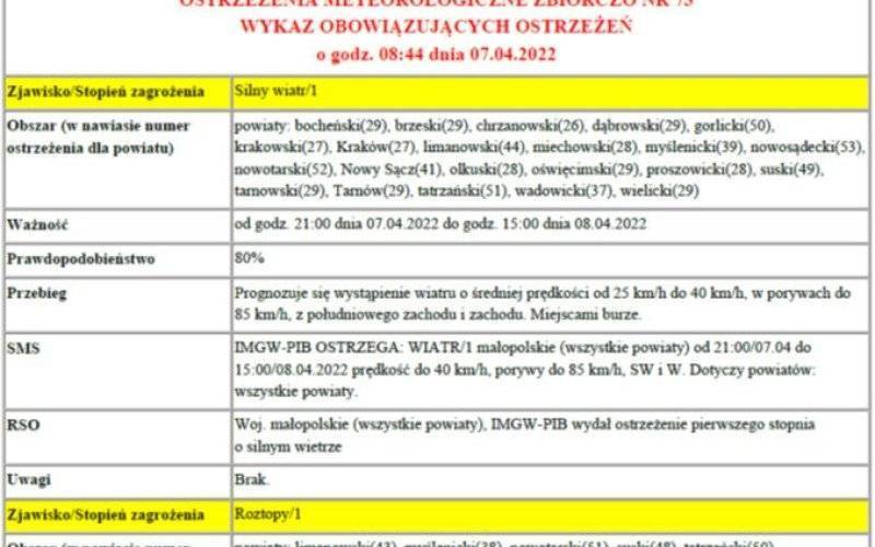 Ostrzeżenie meteorologiczne nr 73 Silny Wiatr 1 stopień