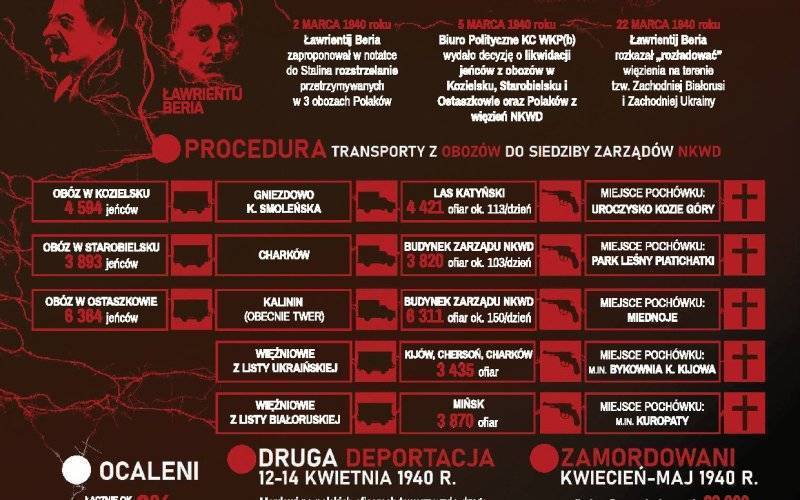 12 rocznica Katastrofy Smoleńskiej