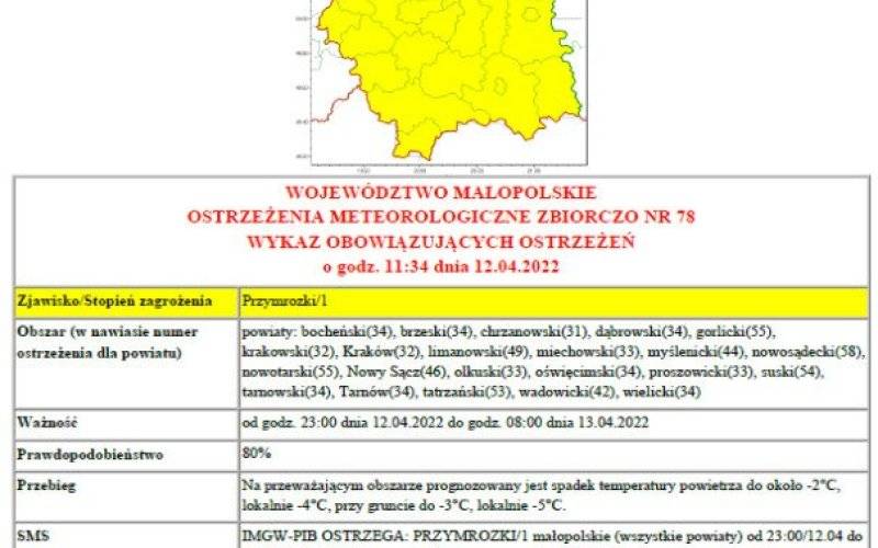 Ostrzeżenie meteorologiczne 1 stopnia o przymrozkach