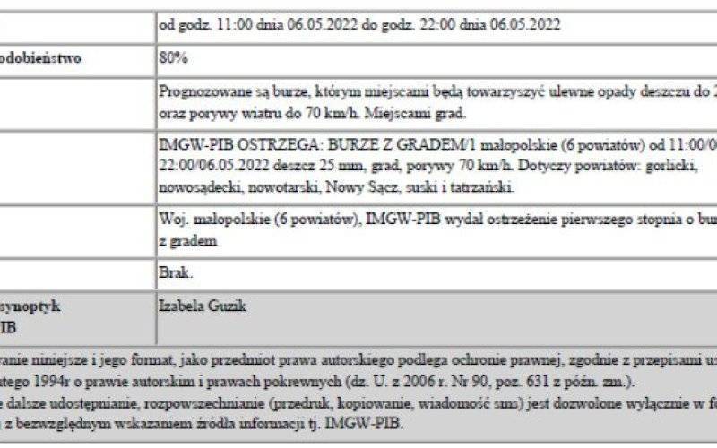 Ostrzeżenie meteorologiczne Burze z gradem1 06.05