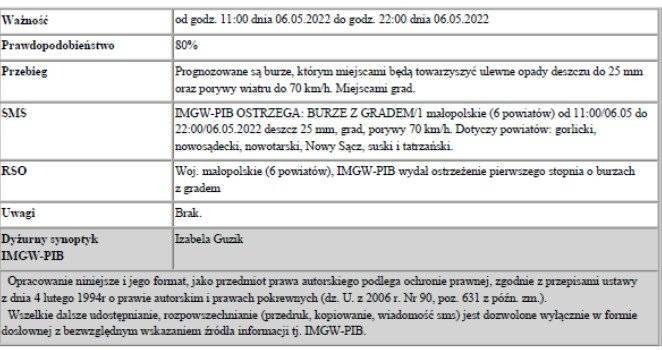 Ostrzeżenie meteorologiczne Burze z gradem1 06.05