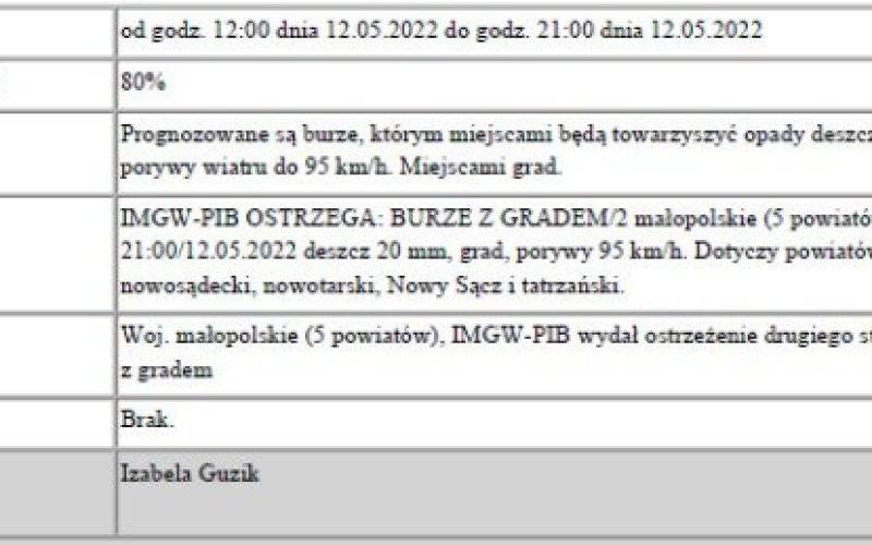 Ostrzeżenie meteorologiczne nr 101 - burze z gradem 1