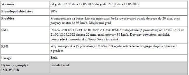 Ostrzeżenie meteorologiczne nr 101 - burze z gradem 1