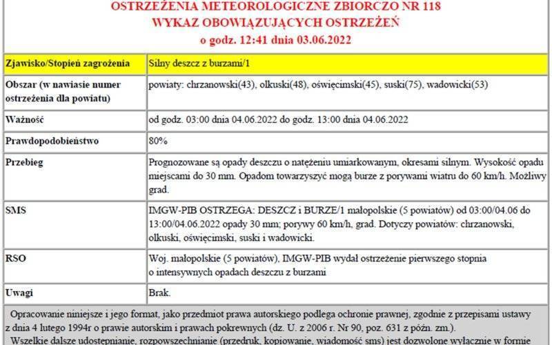 Ostrzeżenie meteorologiczne nr 118 silny deszcz z burzami