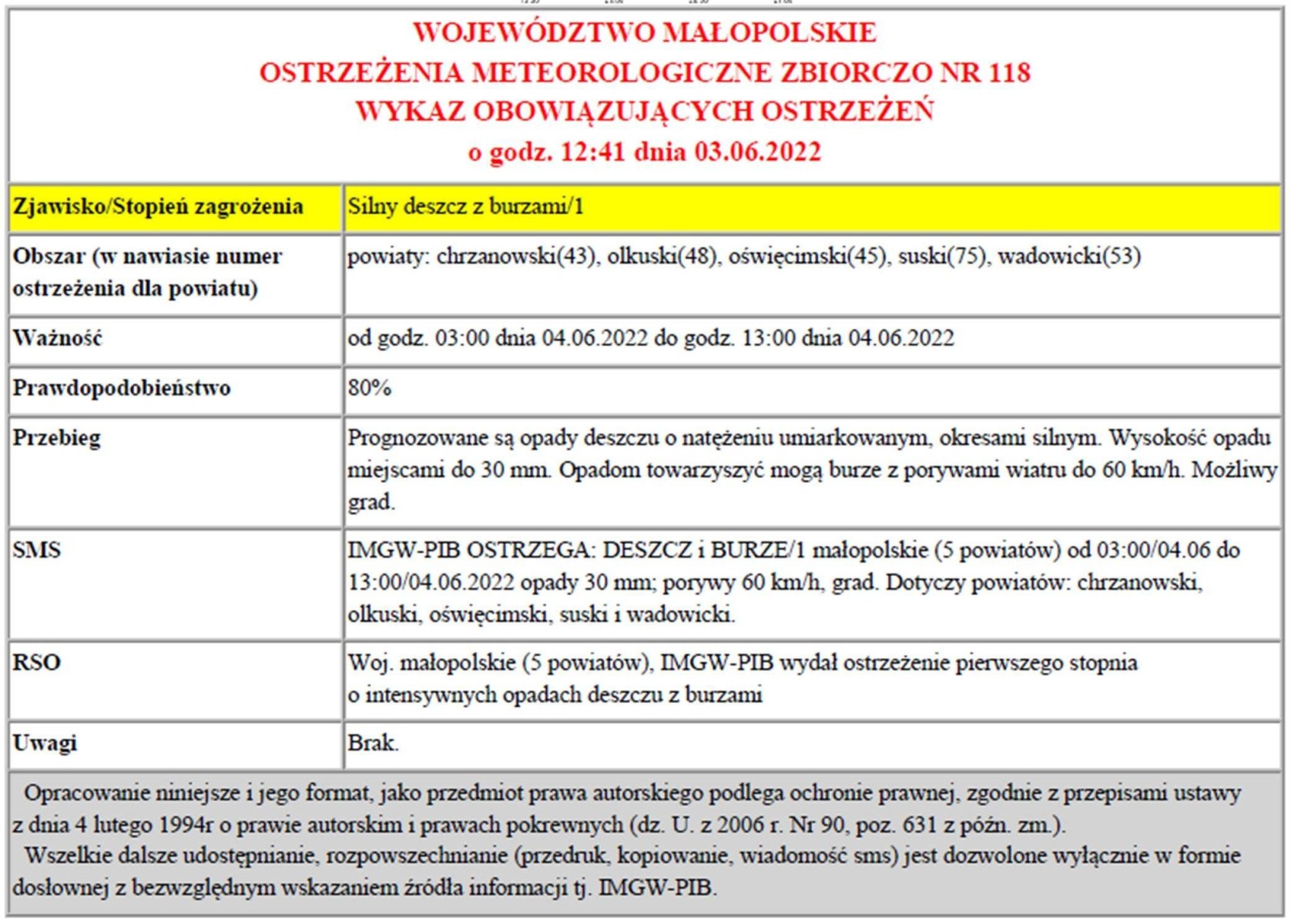 Ostrzeżenie meteorologiczne nr 118 silny deszcz z burzami