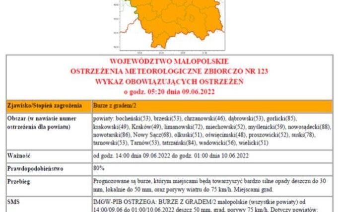 Ostrzeżenie meteorologiczne 123 burze z gradem 2