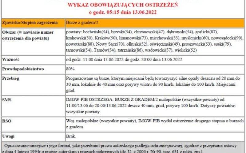 Ostrzeżenie meteorologiczne 123 burze z gradem 2