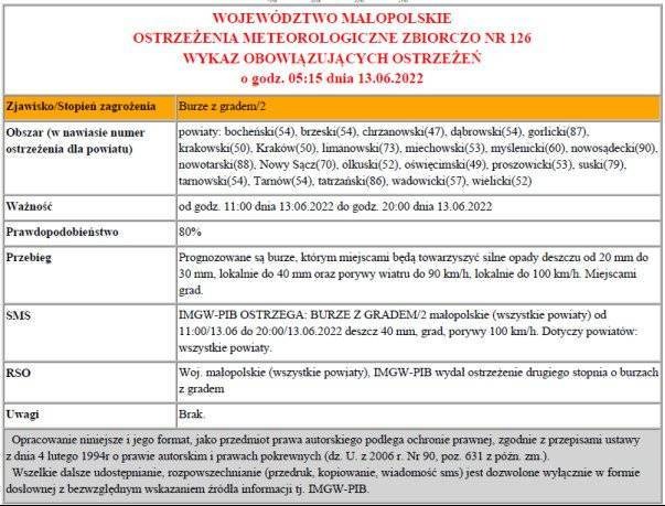 Ostrzeżenie meteorologiczne 123 burze z gradem 2