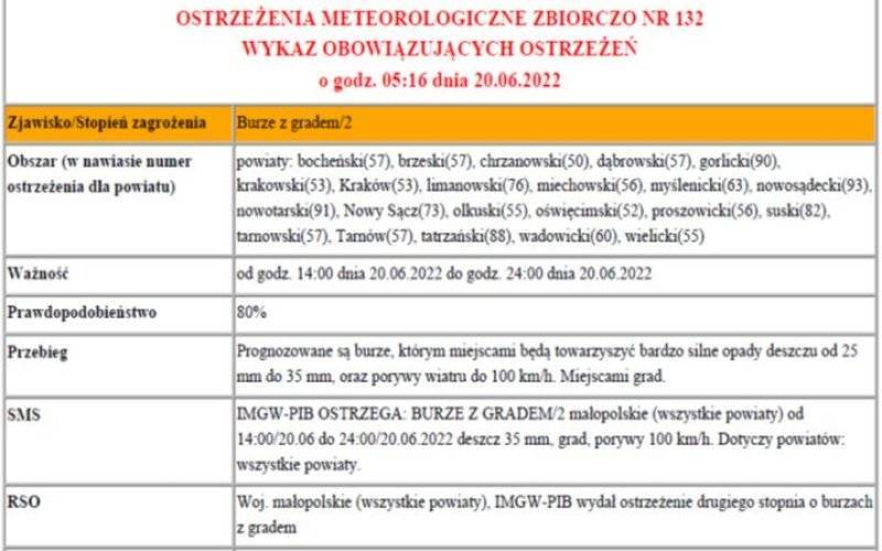Ostrzeżenie meteorologiczne. Burze z gradem 2 - 20.06.2022